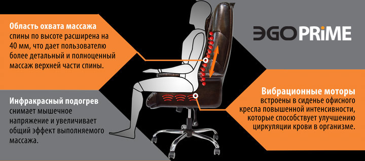 офисное массажное кресло EGO PRIME EG1003 купить в Интернет-магазине Relaxa